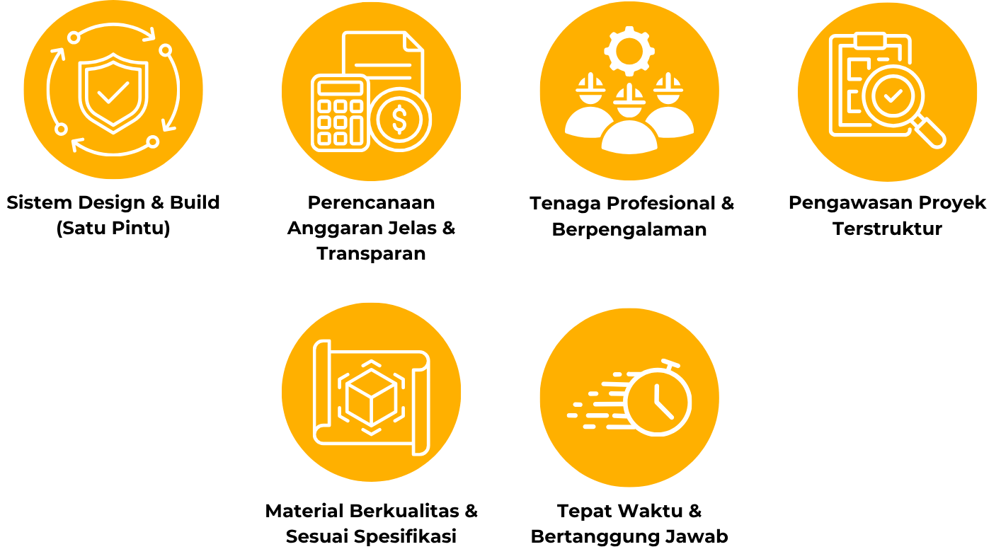 Keunggulan Mukti Emas - Sistem Design & Build (Satu Pintu) - Perencanaan Anggaran Jelas & Transparan - Tenaga Profesional & Berpengalaman - Pengawasan Proyek Terstruktur - Material Berkualitas &