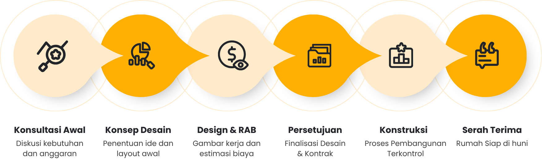 Keunggulan Mukti Emas - Sistem Design & Build (Satu Pintu) - Perencanaan Anggaran Jelas & Transparan - Tenaga Profesional & Berpengalaman - Pengawasan Proyek Terstruktur - Material Berkualitas & (1)